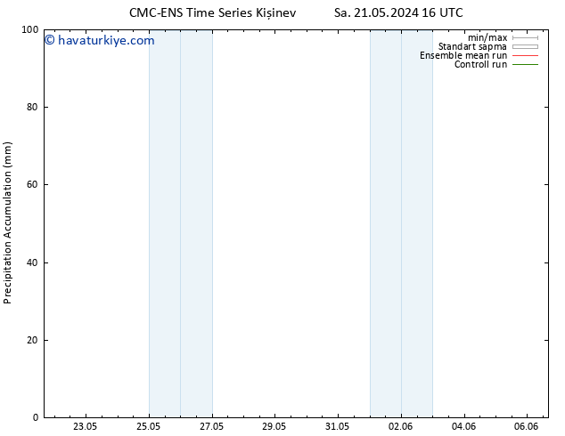 Toplam Yağış CMC TS Sa 28.05.2024 16 UTC