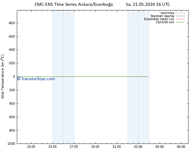 Maksimum Değer (2m) CMC TS Sa 21.05.2024 16 UTC