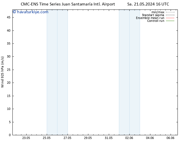 Rüzgar 925 hPa CMC TS Per 30.05.2024 16 UTC