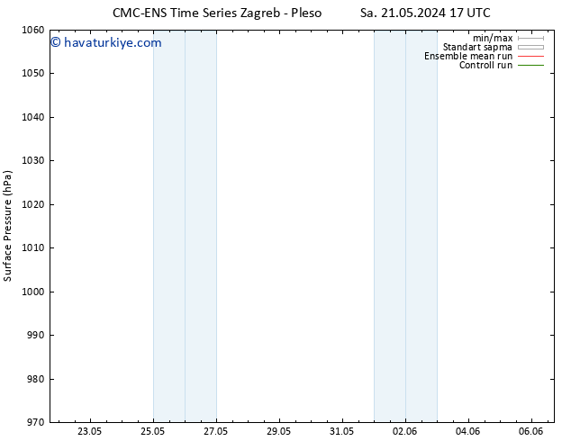 Yer basıncı CMC TS Sa 21.05.2024 17 UTC
