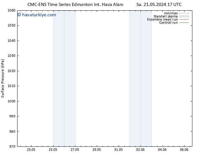 Yer basıncı CMC TS Çar 22.05.2024 23 UTC