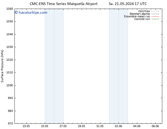 Yer basıncı CMC TS Per 23.05.2024 17 UTC