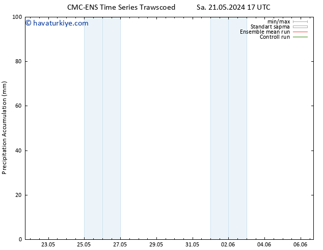 Toplam Yağış CMC TS Cts 25.05.2024 17 UTC