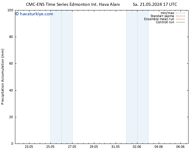 Toplam Yağış CMC TS Sa 28.05.2024 11 UTC