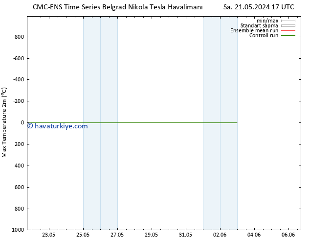 Maksimum Değer (2m) CMC TS Pzt 27.05.2024 23 UTC