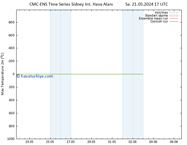 Maksimum Değer (2m) CMC TS Sa 28.05.2024 23 UTC