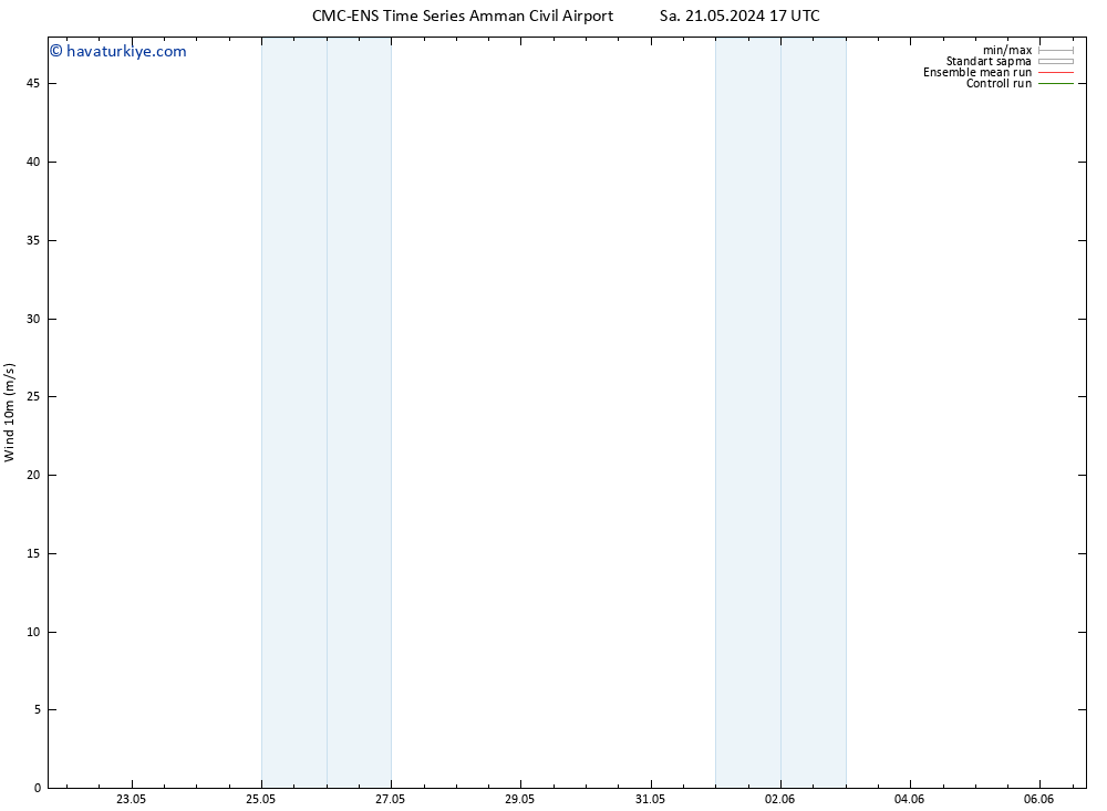 Rüzgar 10 m CMC TS Sa 28.05.2024 23 UTC