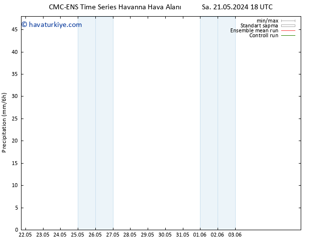 Yağış CMC TS Cu 24.05.2024 06 UTC