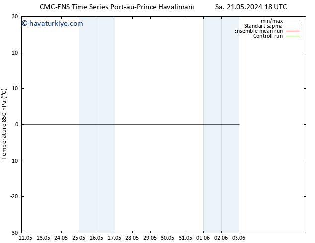 850 hPa Sıc. CMC TS Cu 24.05.2024 00 UTC