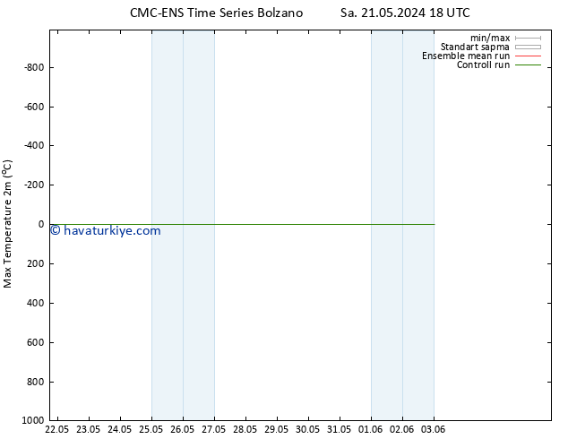 Maksimum Değer (2m) CMC TS Sa 21.05.2024 18 UTC