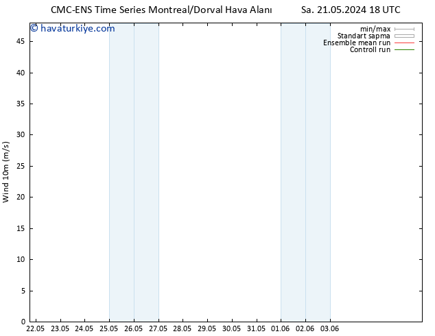 Rüzgar 10 m CMC TS Çar 29.05.2024 18 UTC