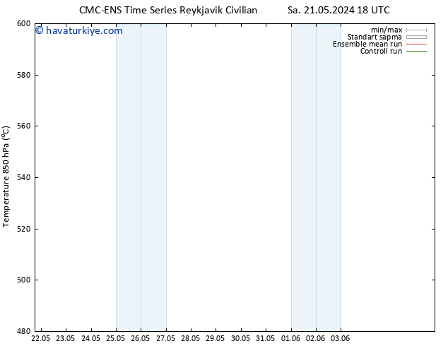 500 hPa Yüksekliği CMC TS Per 23.05.2024 12 UTC