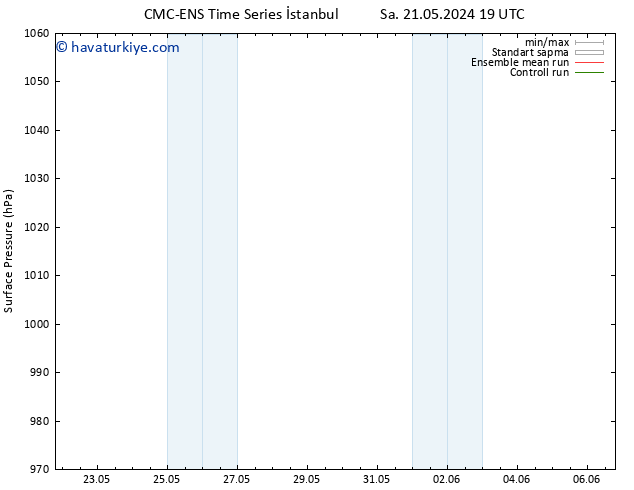 Yer basıncı CMC TS Cts 25.05.2024 07 UTC