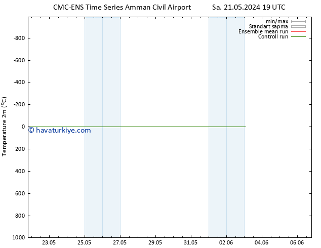 Sıcaklık Haritası (2m) CMC TS Cts 25.05.2024 19 UTC