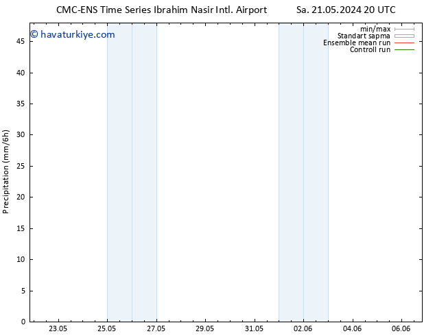 Yağış CMC TS Çar 29.05.2024 02 UTC