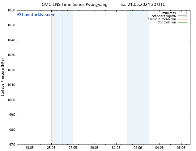 Yer basıncı CMC TS Cts 25.05.2024 20 UTC