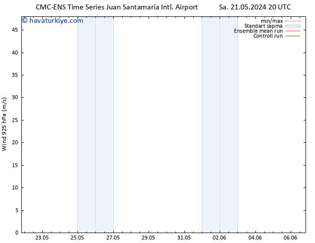 Rüzgar 925 hPa CMC TS Per 30.05.2024 20 UTC