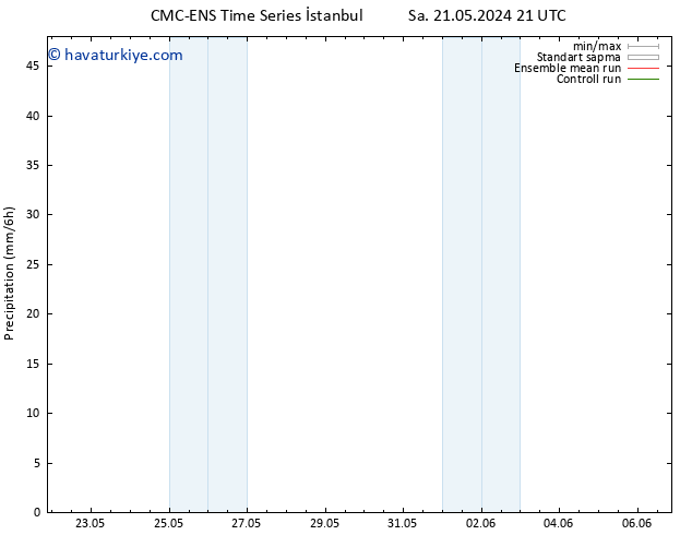 Yağış CMC TS Pzt 03.06.2024 03 UTC
