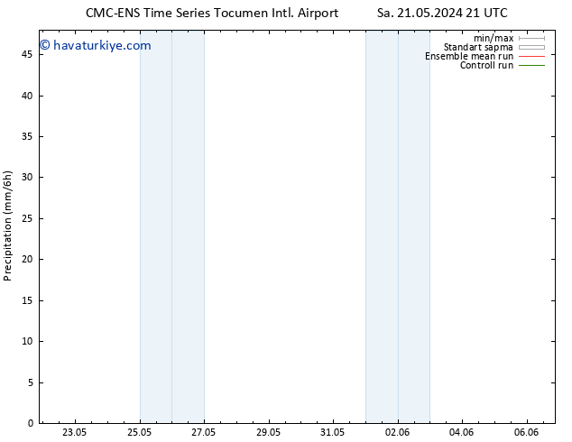 Yağış CMC TS Cu 24.05.2024 09 UTC