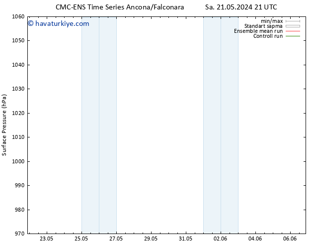 Yer basıncı CMC TS Sa 28.05.2024 09 UTC