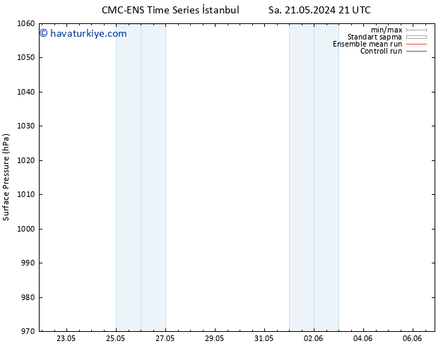 Yer basıncı CMC TS Per 23.05.2024 15 UTC