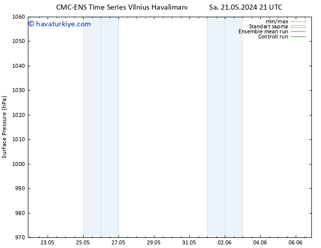 Yer basıncı CMC TS Cu 24.05.2024 15 UTC