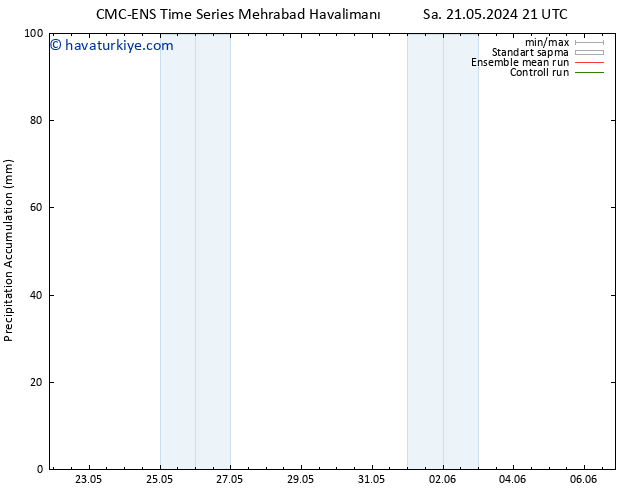 Toplam Yağış CMC TS Çar 29.05.2024 03 UTC
