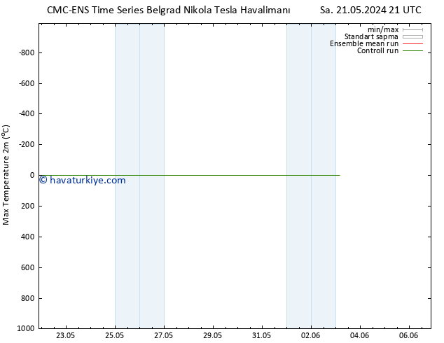 Maksimum Değer (2m) CMC TS Sa 21.05.2024 21 UTC
