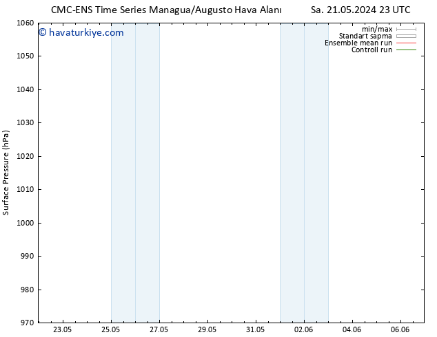 Yer basıncı CMC TS Cu 24.05.2024 05 UTC
