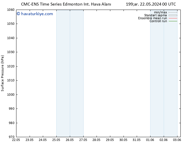 Yer basıncı CMC TS Paz 26.05.2024 00 UTC