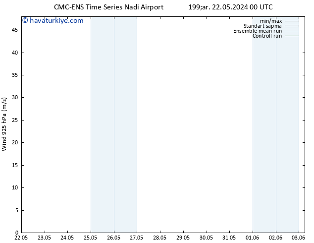 Rüzgar 925 hPa CMC TS Çar 22.05.2024 06 UTC