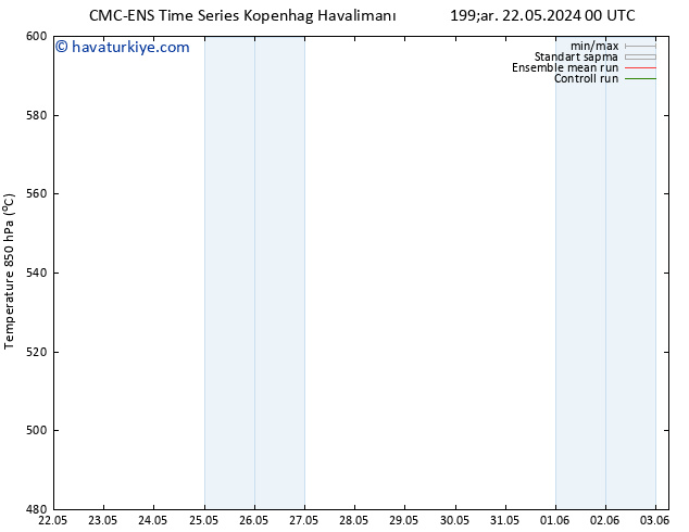 500 hPa Yüksekliği CMC TS Per 23.05.2024 18 UTC