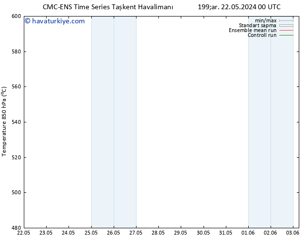 500 hPa Yüksekliği CMC TS Çar 29.05.2024 06 UTC
