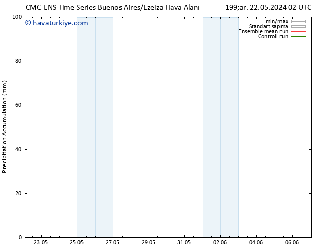 Toplam Yağış CMC TS Pzt 27.05.2024 14 UTC