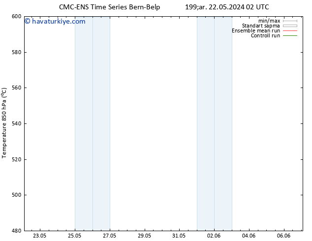 500 hPa Yüksekliği CMC TS Paz 26.05.2024 02 UTC