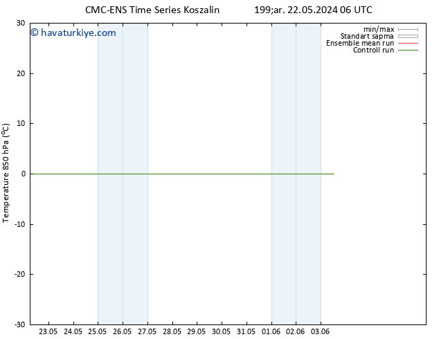 850 hPa Sıc. CMC TS Çar 22.05.2024 06 UTC