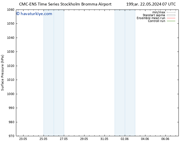 Yer basıncı CMC TS Çar 22.05.2024 07 UTC