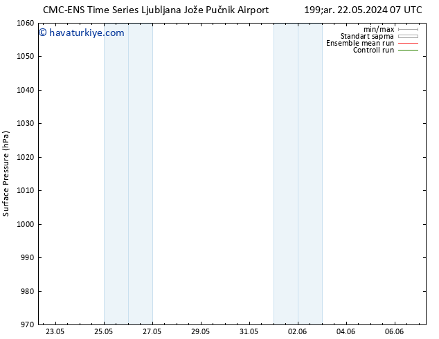 Yer basıncı CMC TS Çar 22.05.2024 07 UTC