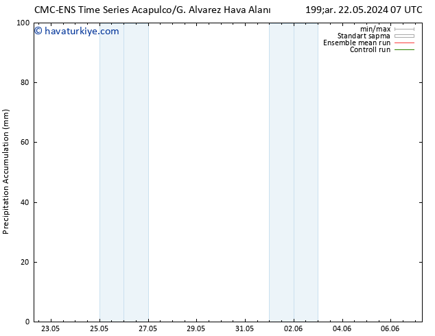 Toplam Yağış CMC TS Cts 25.05.2024 07 UTC