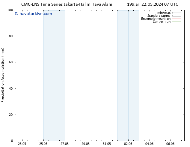 Toplam Yağış CMC TS Cu 24.05.2024 01 UTC