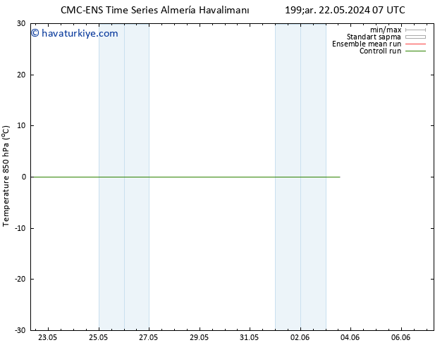 850 hPa Sıc. CMC TS Cts 01.06.2024 07 UTC