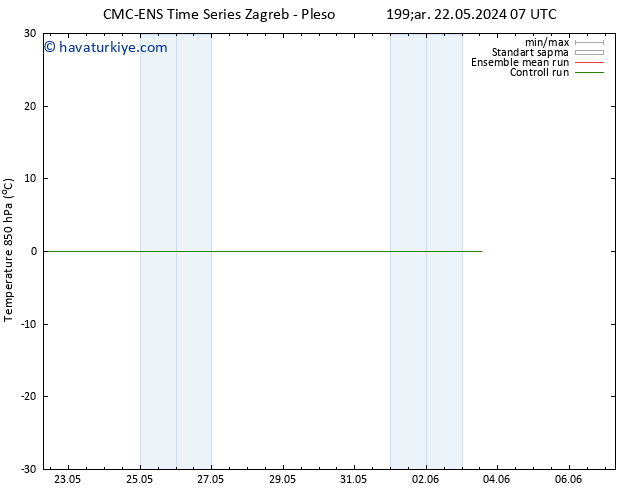 850 hPa Sıc. CMC TS Pzt 27.05.2024 07 UTC