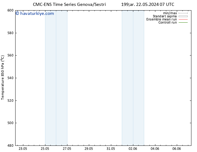 500 hPa Yüksekliği CMC TS Çar 22.05.2024 07 UTC