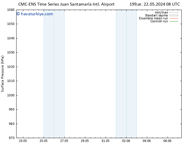 Yer basıncı CMC TS Paz 26.05.2024 14 UTC