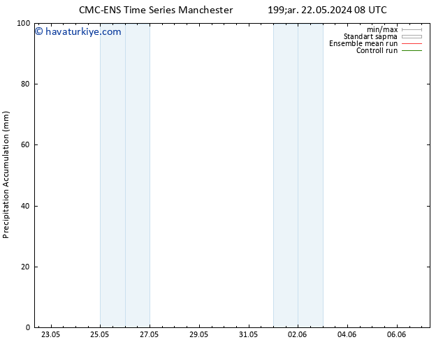 Toplam Yağış CMC TS Çar 22.05.2024 14 UTC
