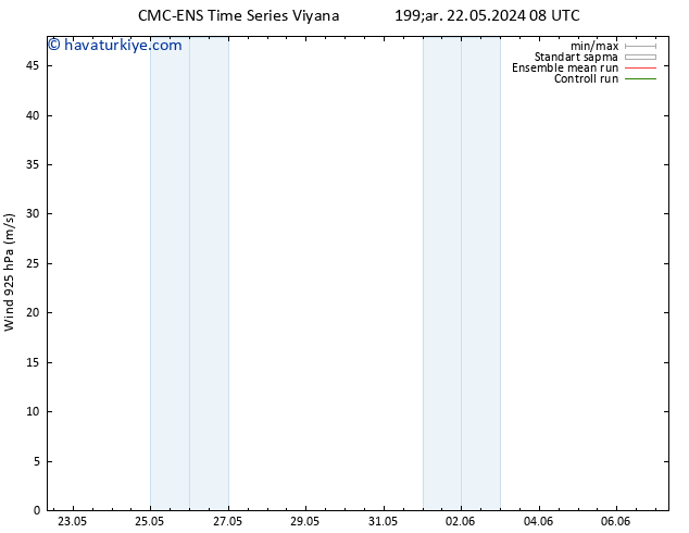 Rüzgar 925 hPa CMC TS Cts 01.06.2024 08 UTC