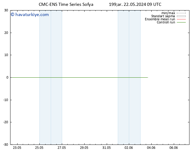 Rüzgar 925 hPa CMC TS Çar 22.05.2024 09 UTC