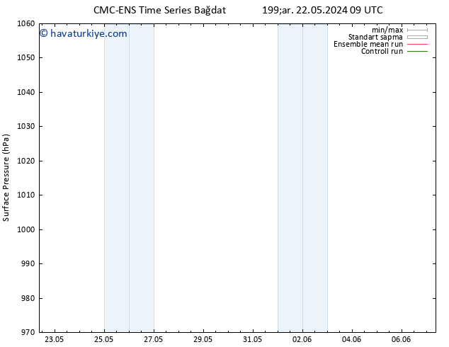 Yer basıncı CMC TS Cts 25.05.2024 21 UTC