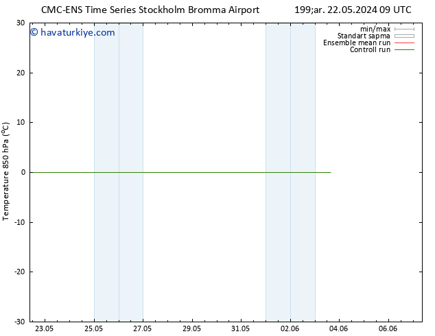 850 hPa Sıc. CMC TS Çar 22.05.2024 09 UTC