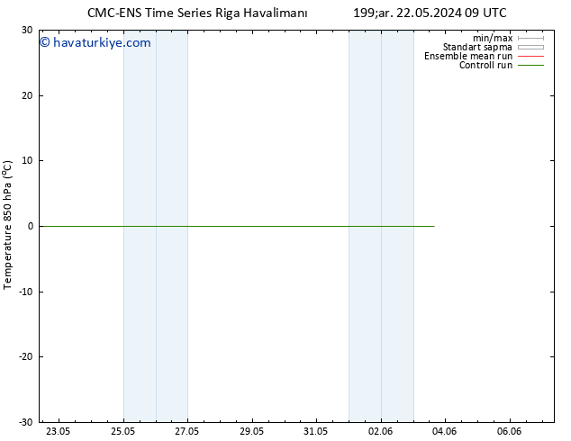 850 hPa Sıc. CMC TS Per 30.05.2024 09 UTC